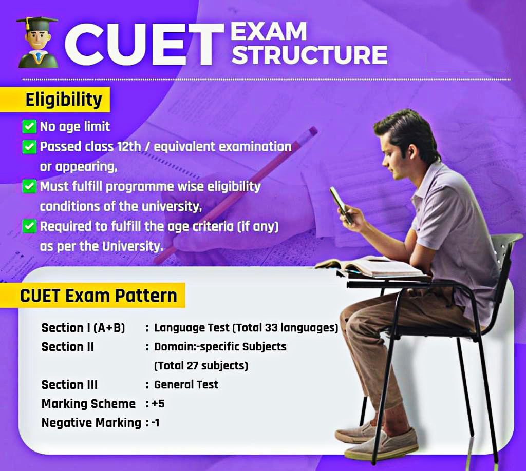 Need of Career Assessment Tests